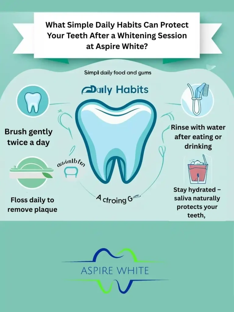 What Simple Daily Habits Can Protect Your Teeth After a Whitening Session at Aspire White Gloucester